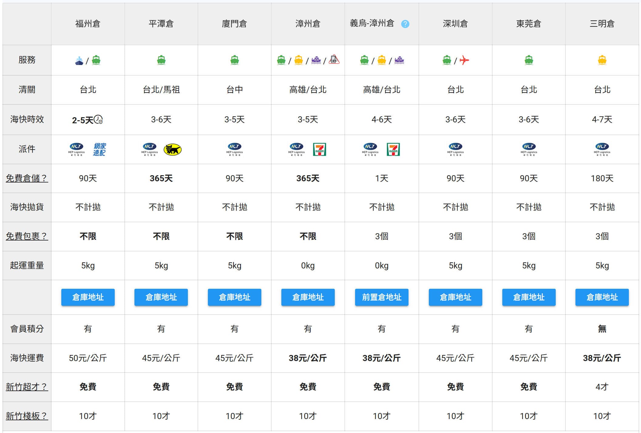 倉庫比較
